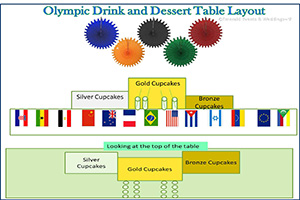 Olympic Drink and Dessert Table Layout